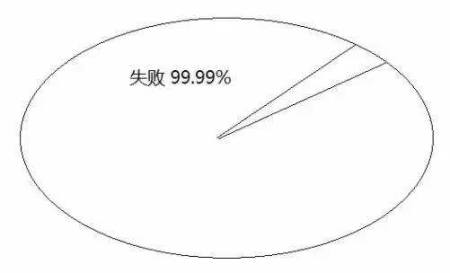 告訴你孩子：幾年的放縱，換來的是一生卑微