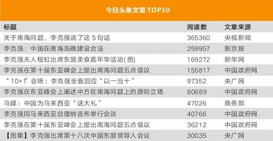 李克強(qiáng)總理出國(guó)，網(wǎng)友最關(guān)注什么？